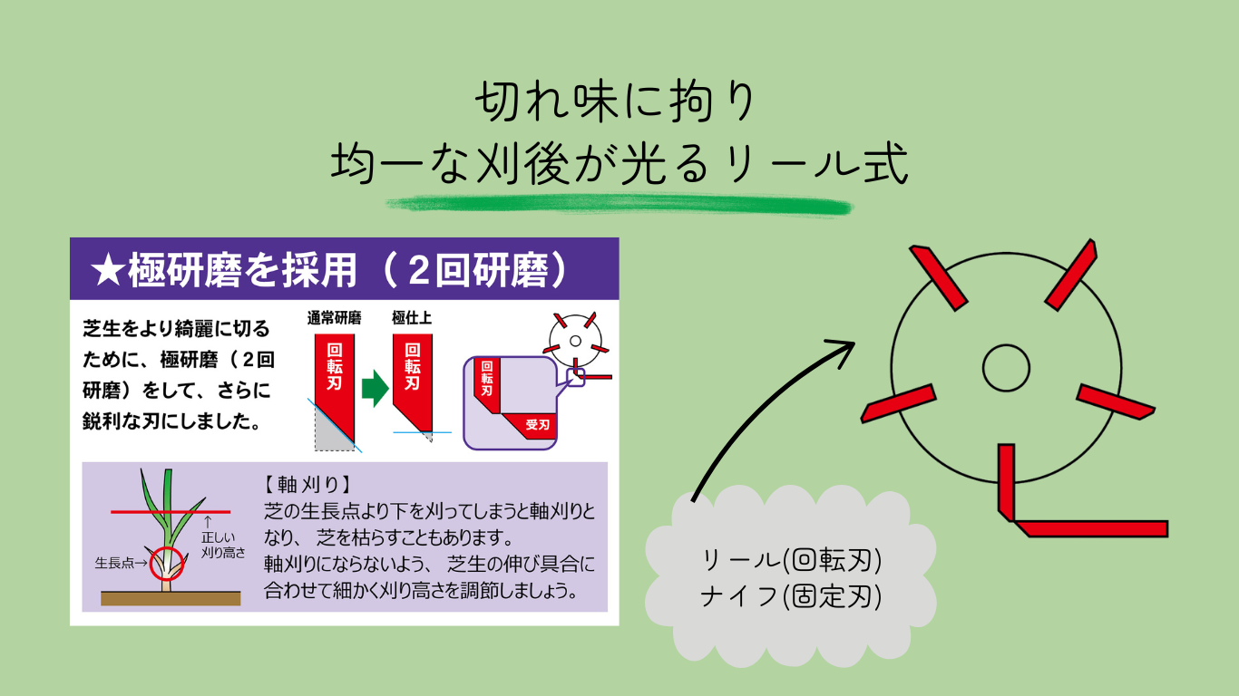 ECO-3000説明3